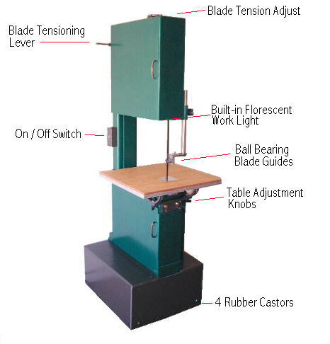 Band Saw